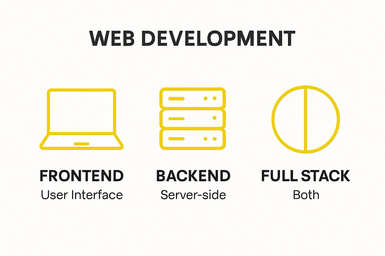 what is web development
