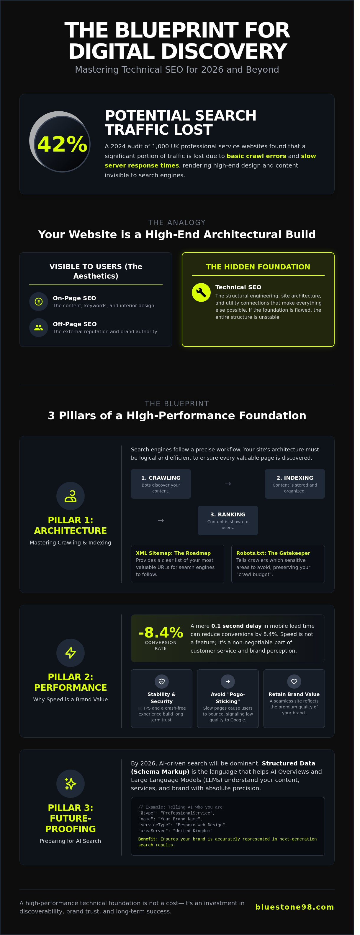 Technical SEO basics by Bluestone98
