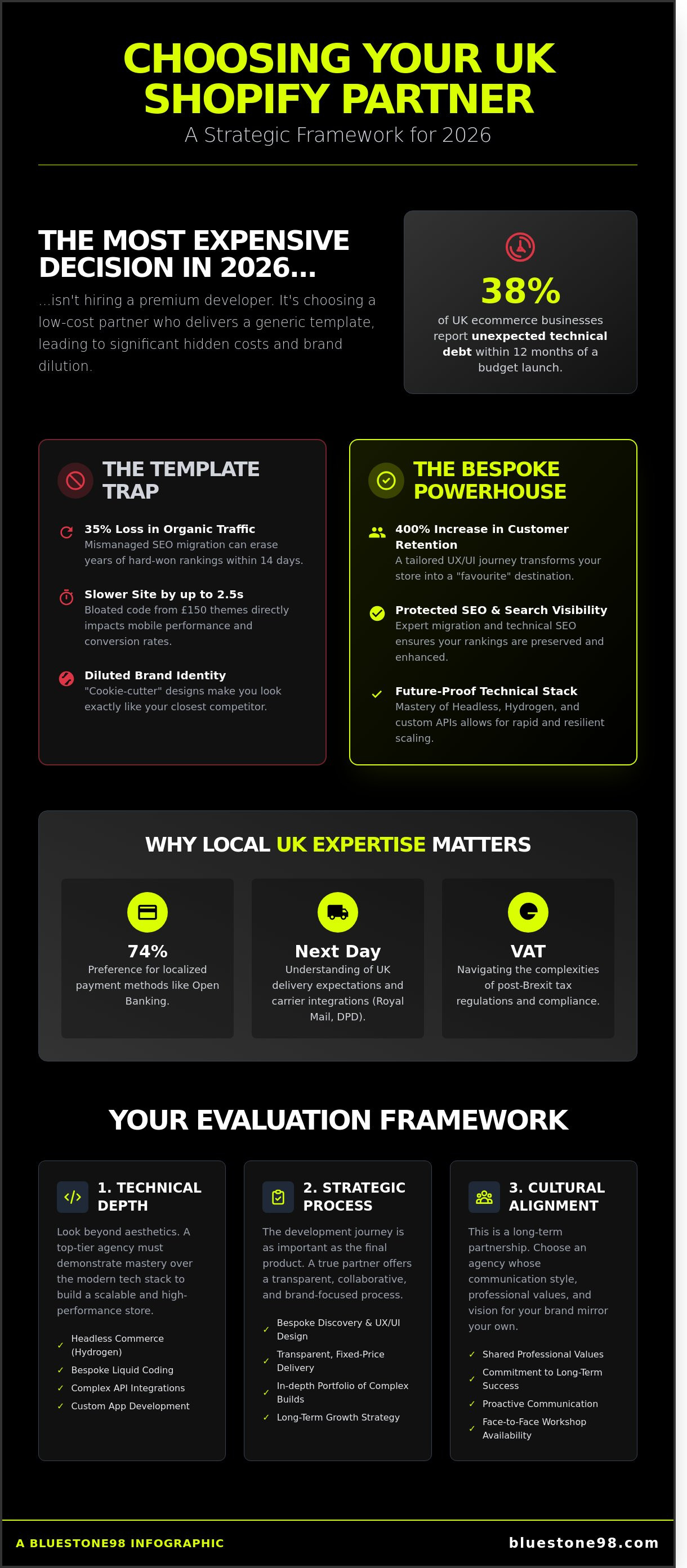 Choosing a Shopify agency UK