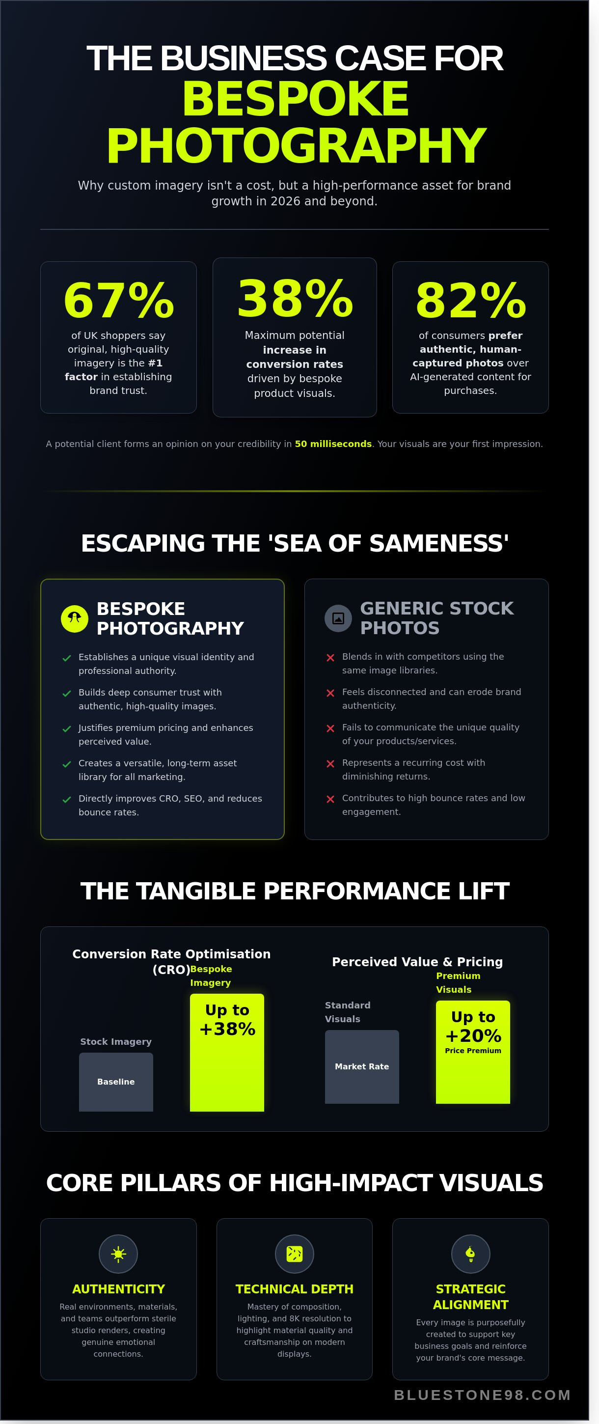 commercial photography benefits
