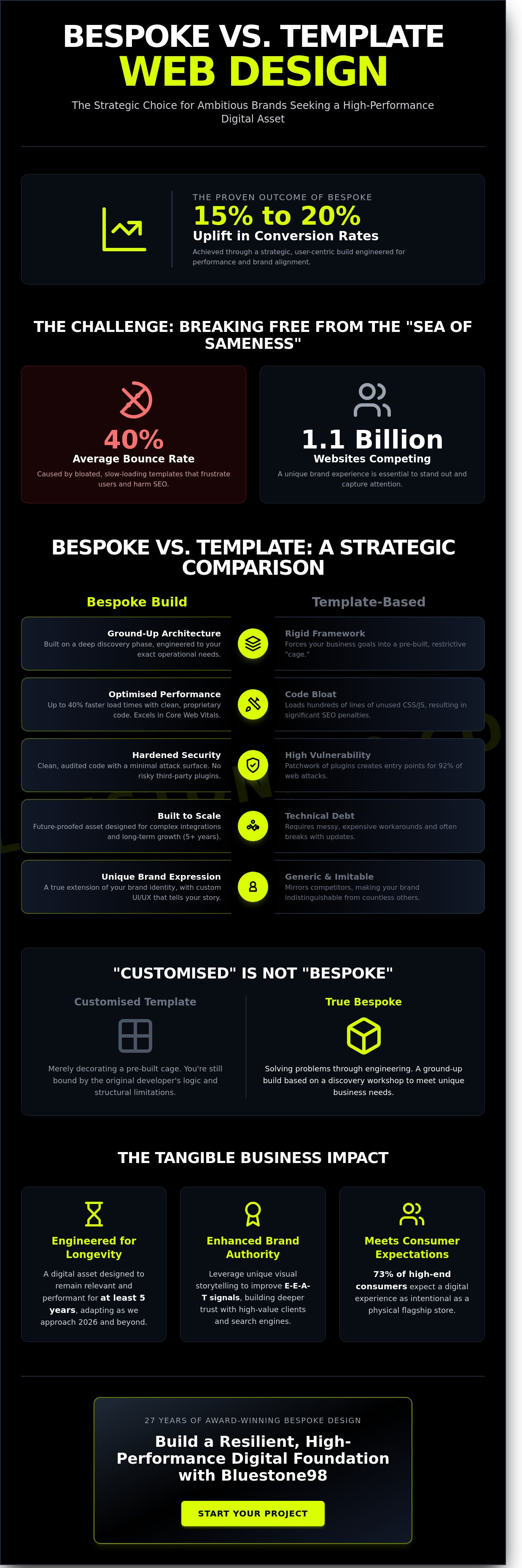 bespoke web design by Bluestone98