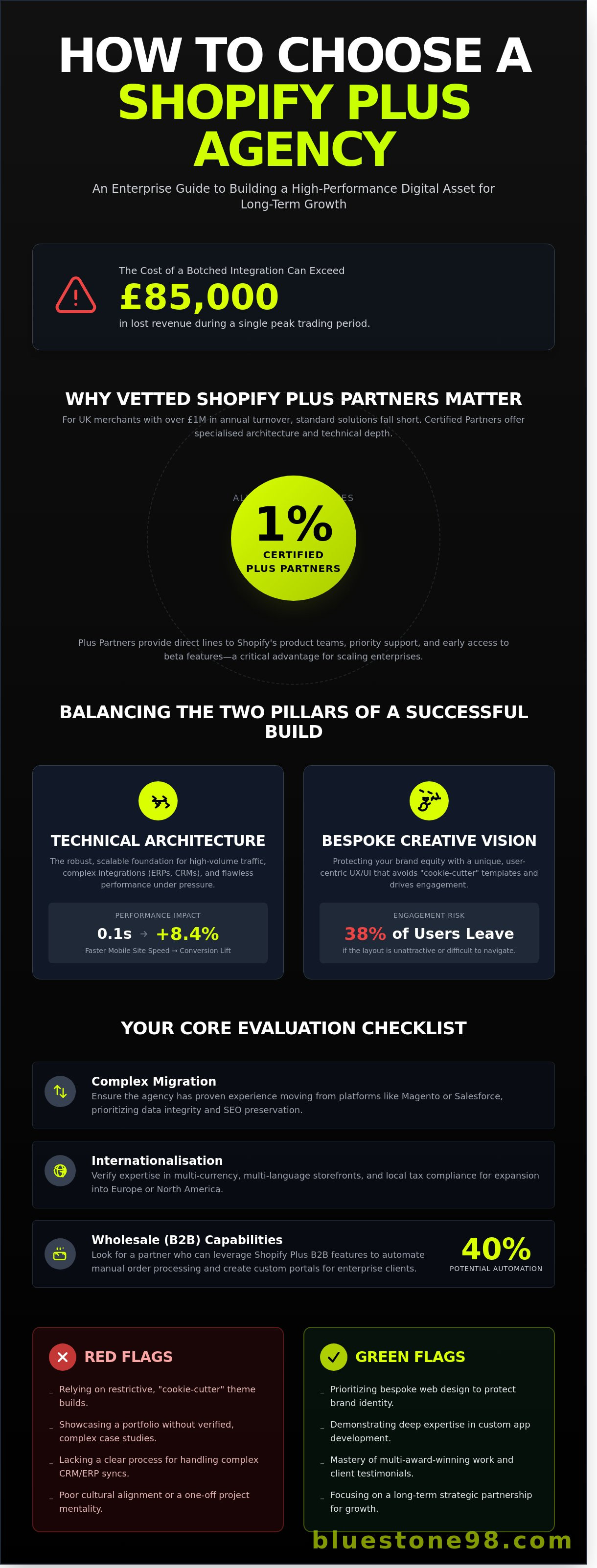 how to choose a shopify plus agency