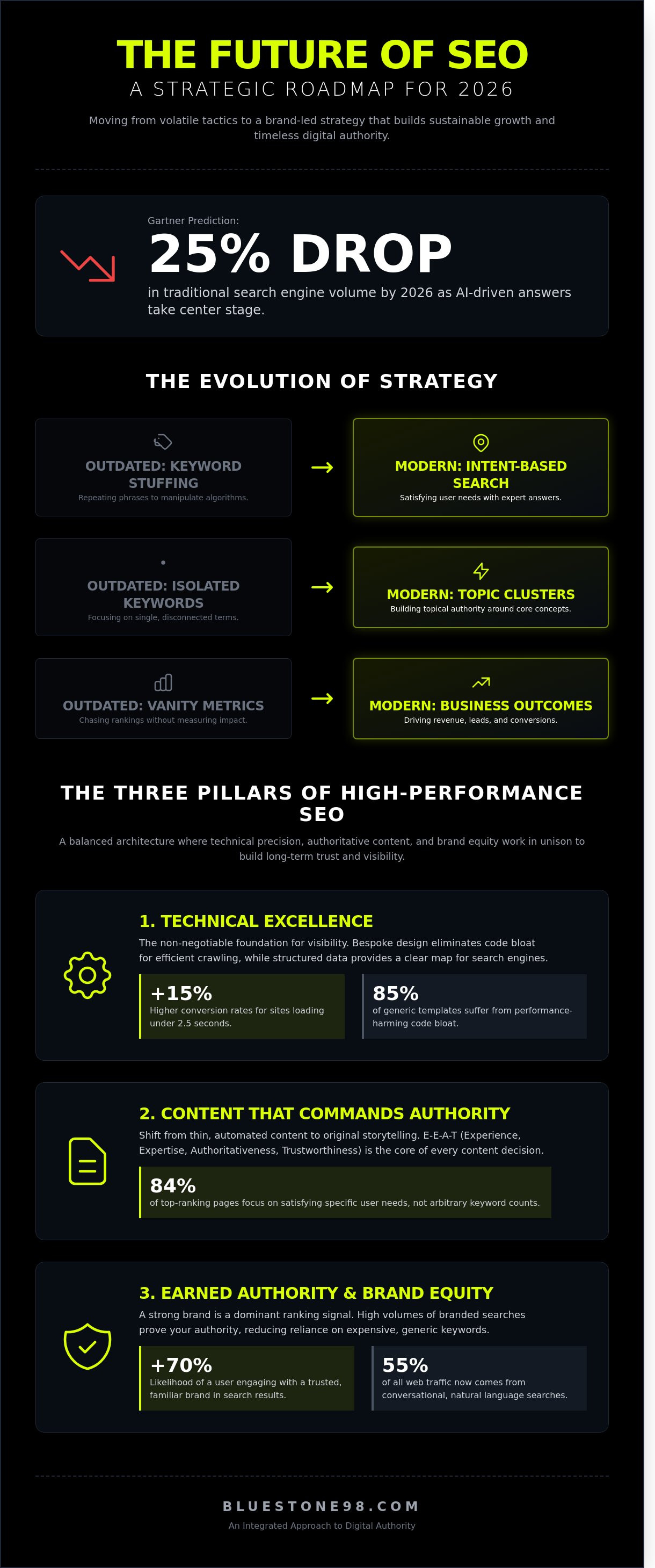 SEO Marketing Strategy