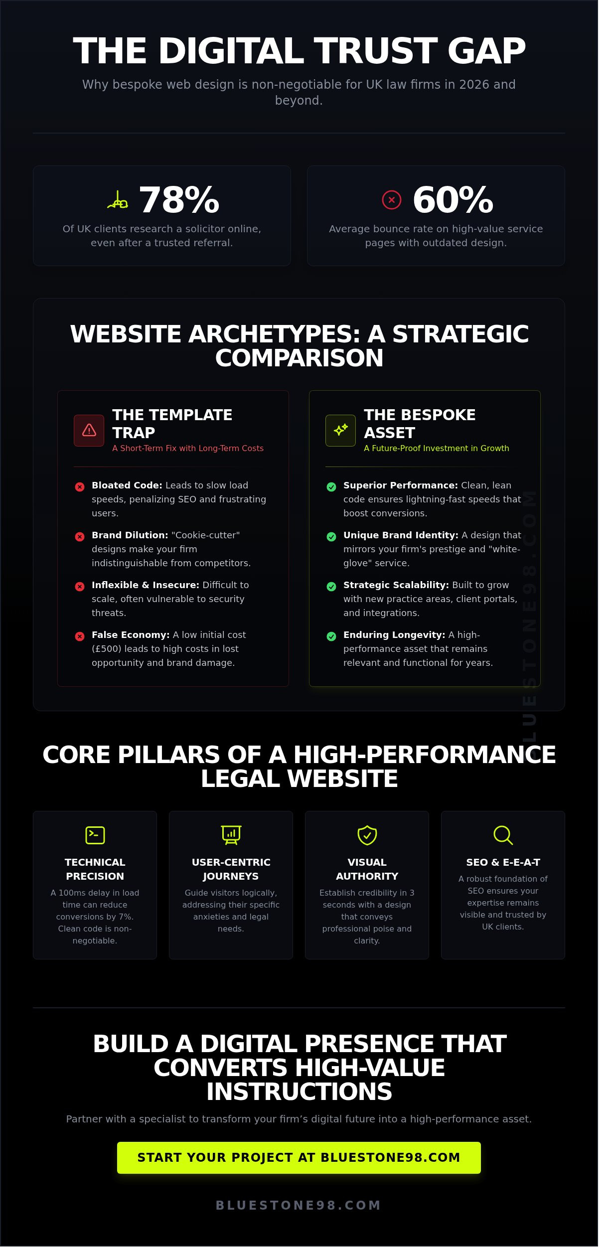 web design for lawyers