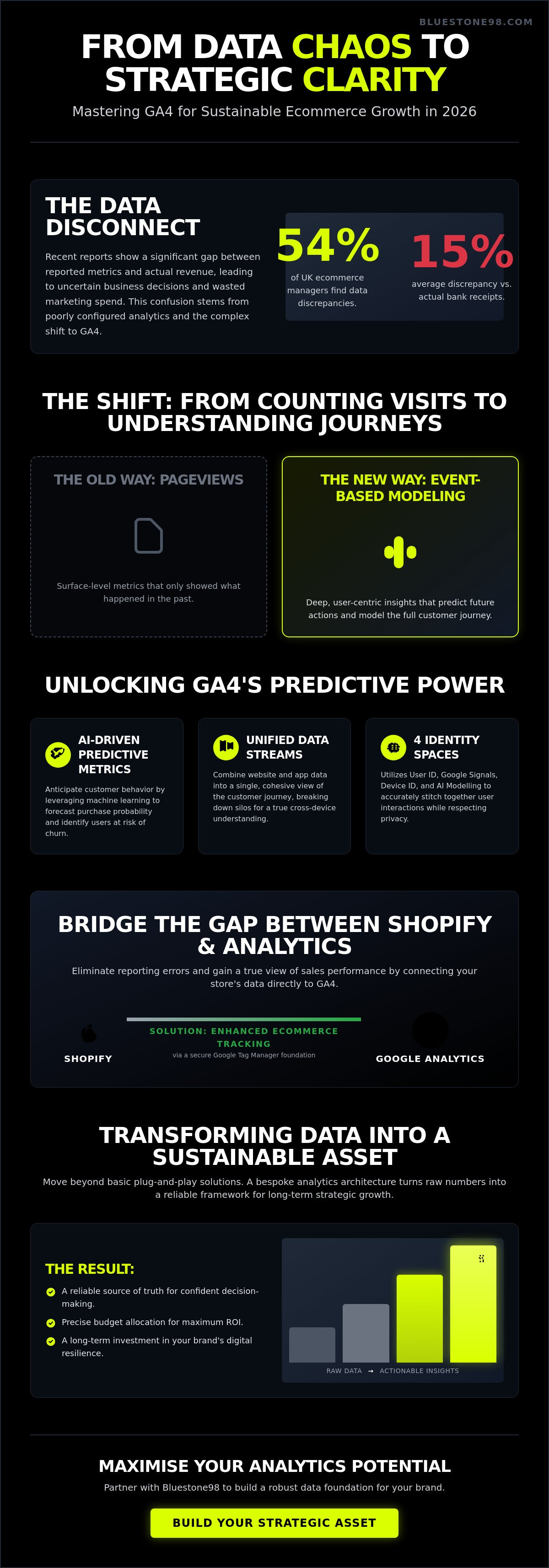 GA (Google Analytics): The Definitive Guide for Digital Growth in 2026
